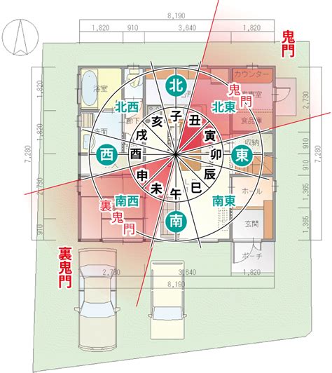 住宅 鬼門|鬼門対策！家相・風水の間取り：家の鬼門はどこ？欠。